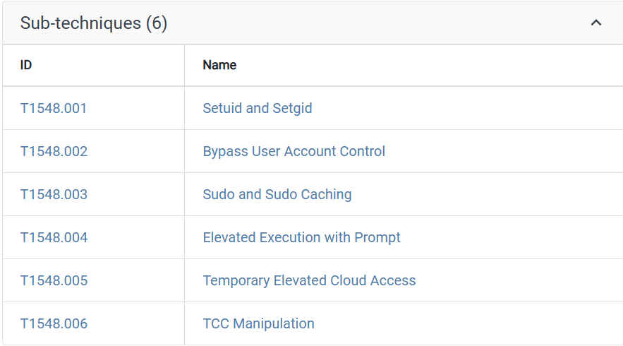 T1548 Subtechniques