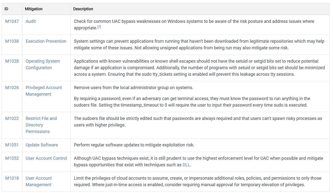 T1548 System Mechanisms