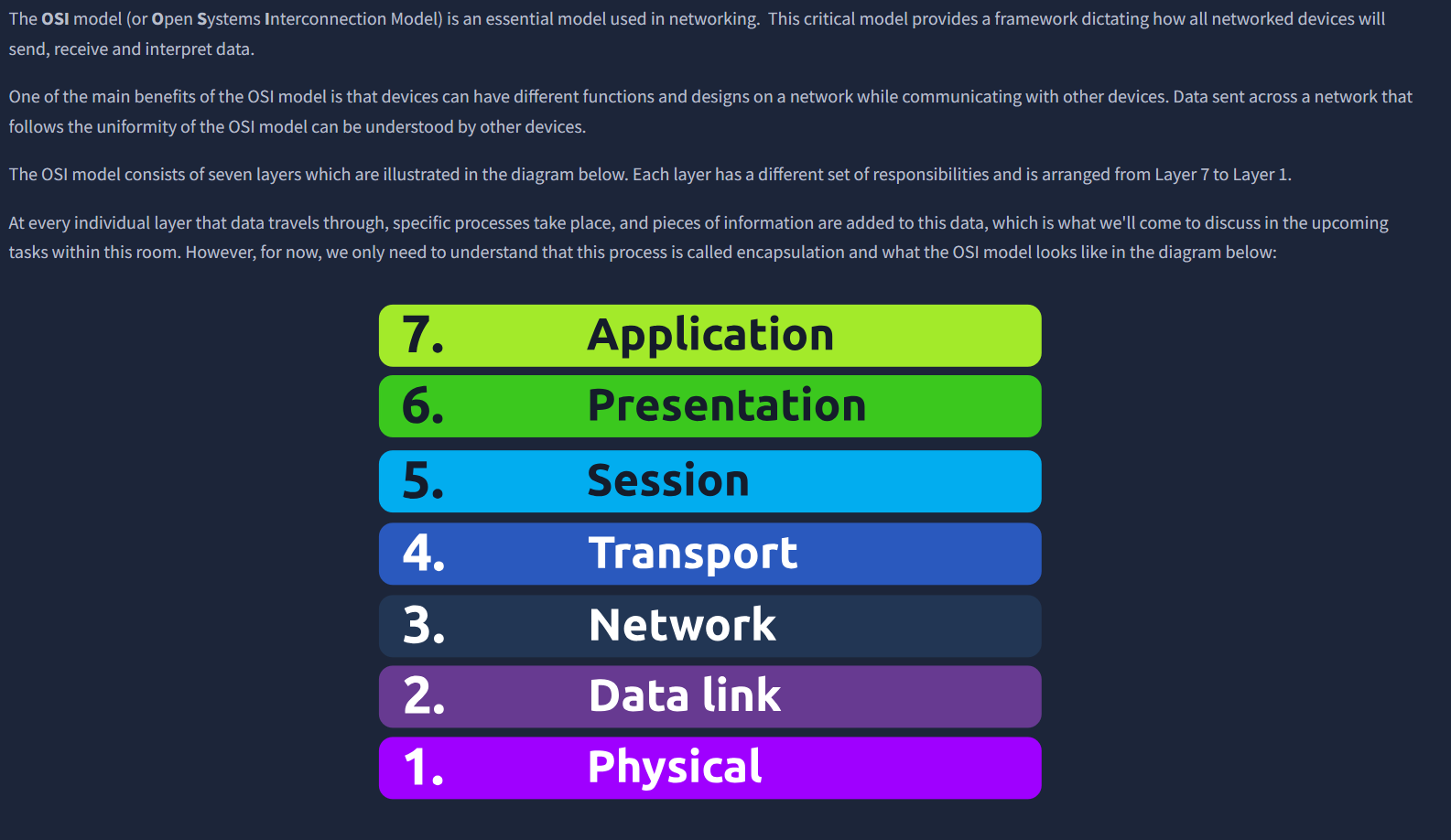 TryHackMe: OSI Model Task 1